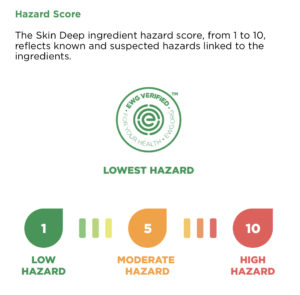 Hazard Score from Environmental Working Group